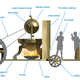Image for article titled The Greeks Had The Technology To Build A Car in 60 A.D.